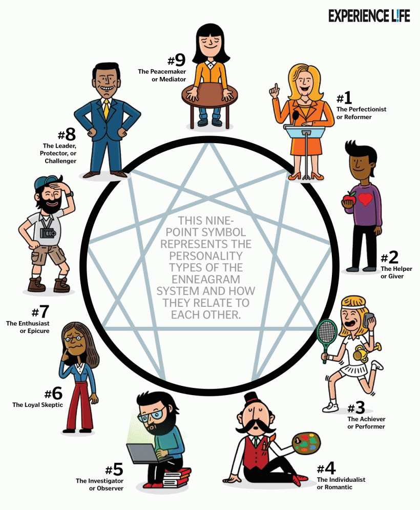 Enneagram cartoon